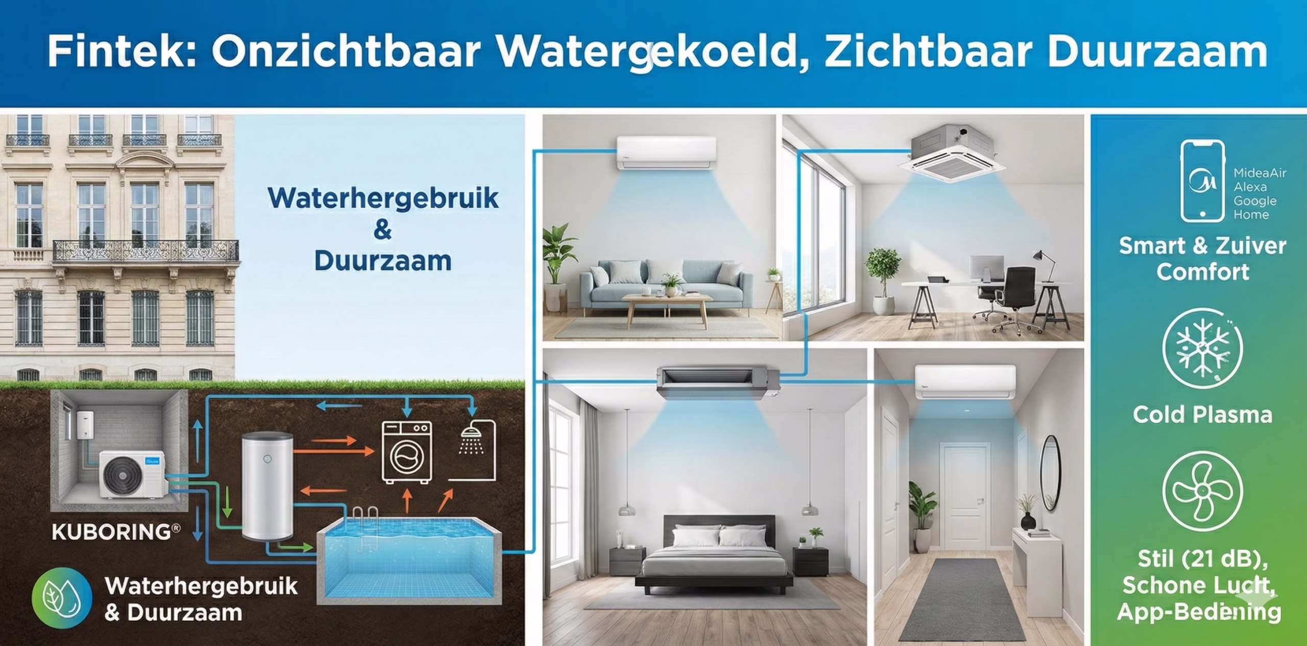 watergekoelde airconditioningsystemen