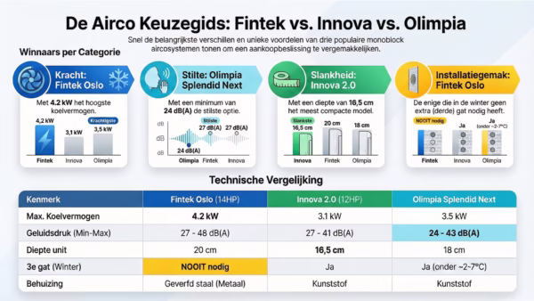 Monoblock vergelijking vergelijking-tabel-monoblock-airco-kw-m2.png