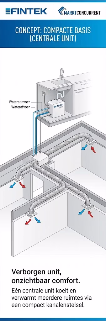 Werking van een watergekoelde airco: centrale unit UCW onder een aanrecht met wateraansluiting en luchtkanaalsysteem.