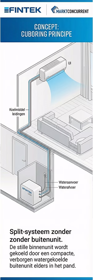 Schema van het Fintek split-systeem met een zichtbare binnenunit en een verborgen watergekoelde buitenunit elders in het pand.
